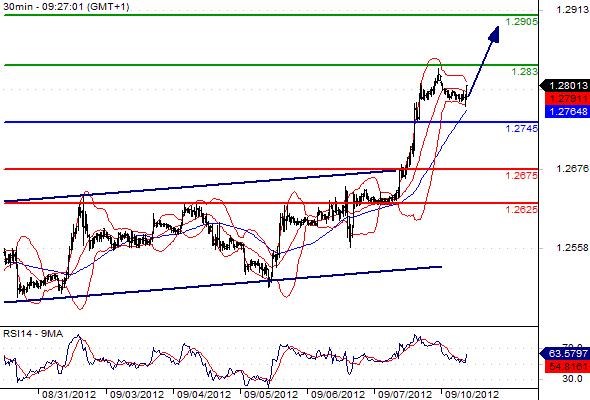 FX_EURUSD_10-09-2012_09-37-36