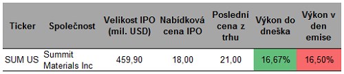 ipo_recap