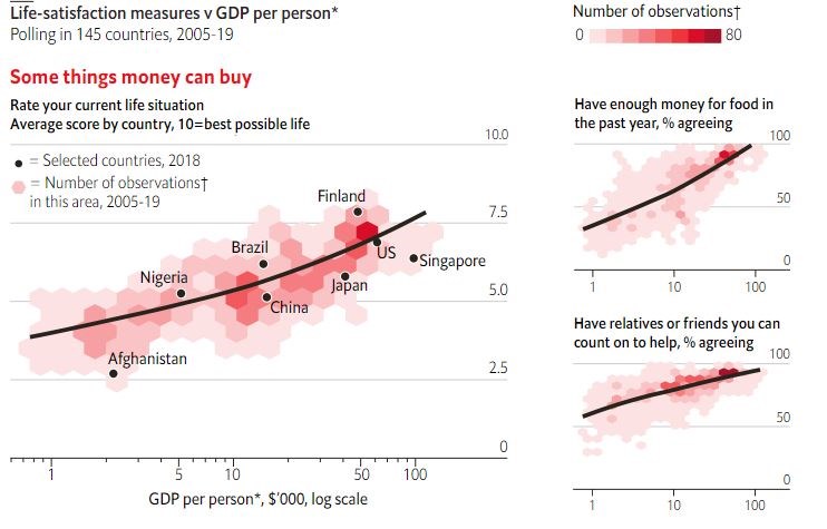 HDP štěstí peníze bohatství