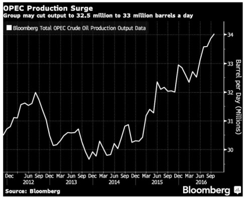 opec