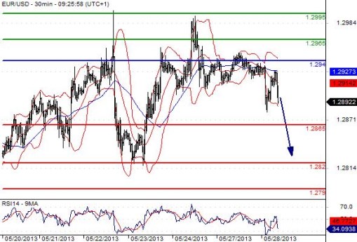 FX_EURUSD_28-05-2013_09-35-12