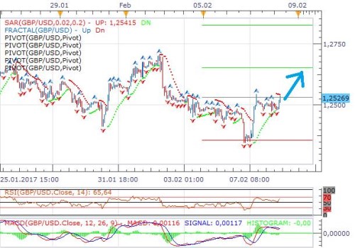 gbpusd