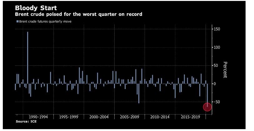 ropa_Brent_koronavirus