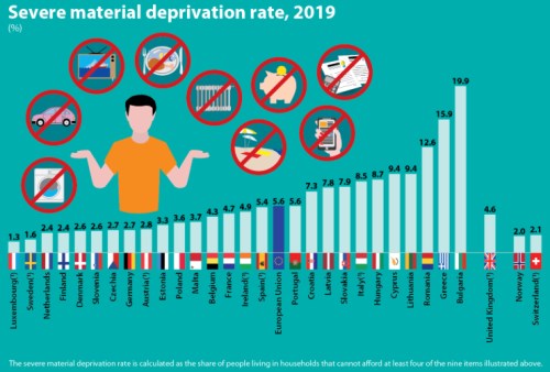 materiální deprivace ČR EU