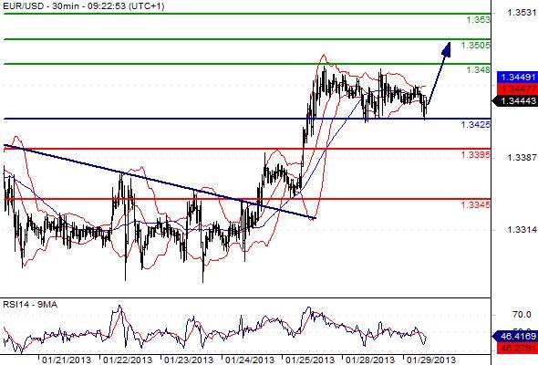 FX_EURUSD_29-01-2013_09-35-11