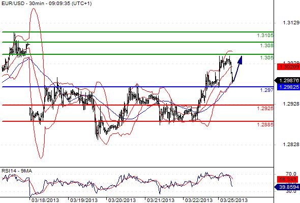 FX_EURUSD_25-03-2013_09-16-44