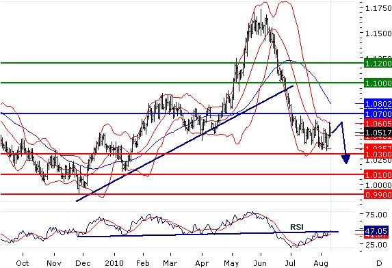 MTCHF11082010