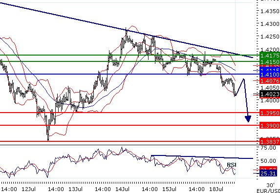 eurusd180720112