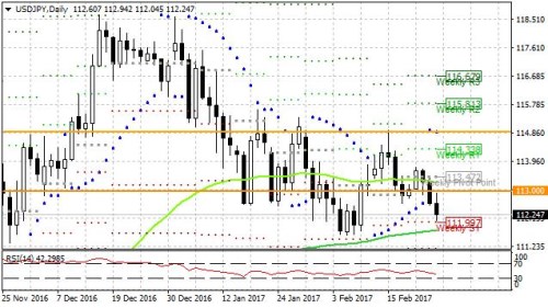 usdjpy