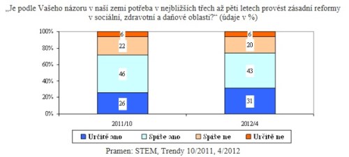 Stem - reformy