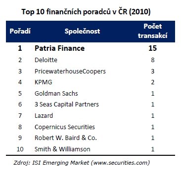 Klapste MA tabulka