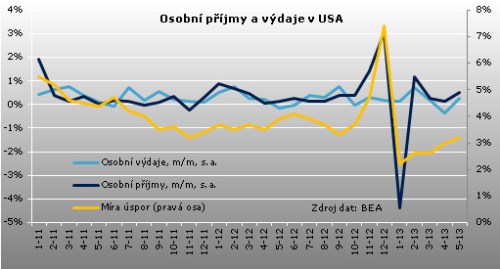 ospav