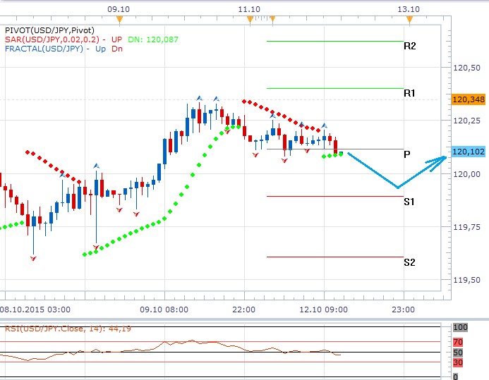 Forex 12.10 jPY.png