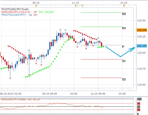 Forex 12.10 jPY.png