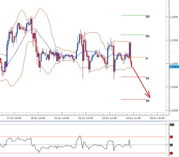 eurusd_24012013