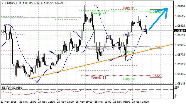 eurusd