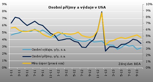 prijmy