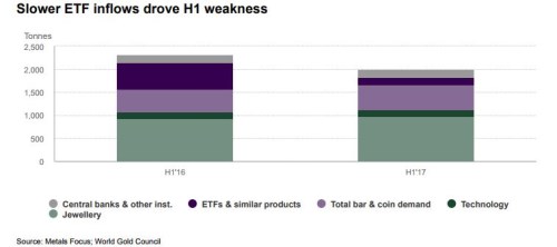 etf