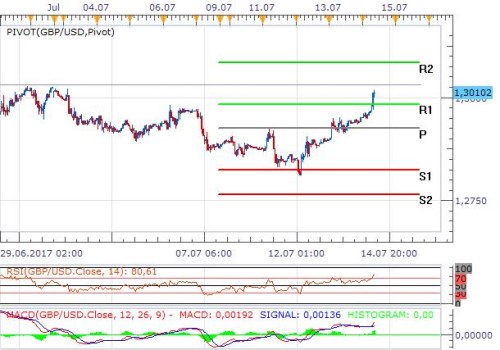 gbpusd