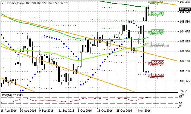 usdjpy