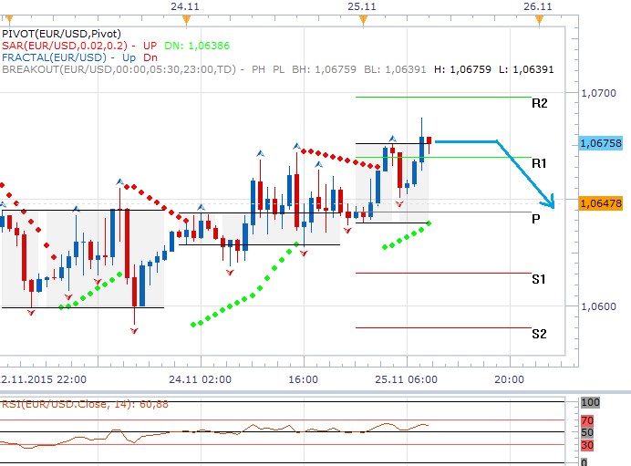 Forex 25.11