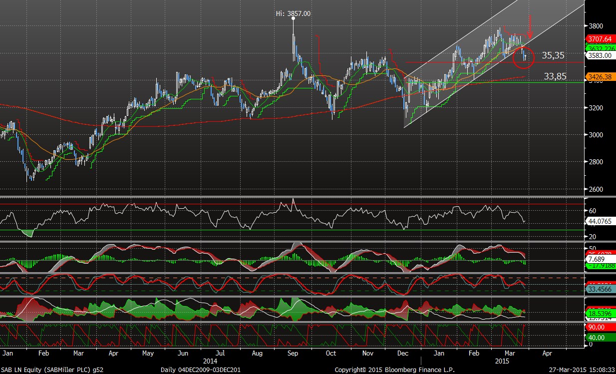 SABMiller.png