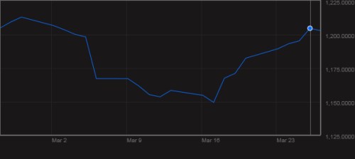 gold spot month.png