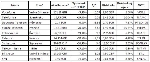 telekomunikace3