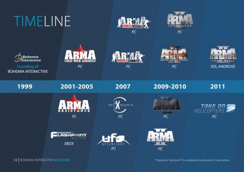 Bohemia Interactive IPO burza Patria