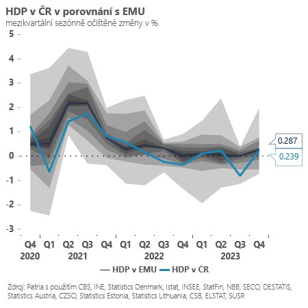 hdp2