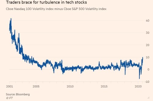 turbulence korekce technologie akcie