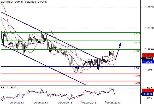 FX_EURUSD_28-06-2013_09-34-16