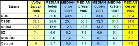 median