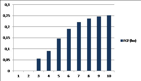 Delivery Hero Wirecard Německo fundament