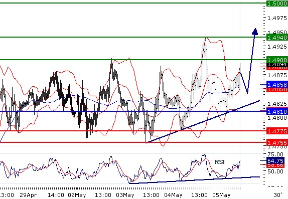 eurusd050520112