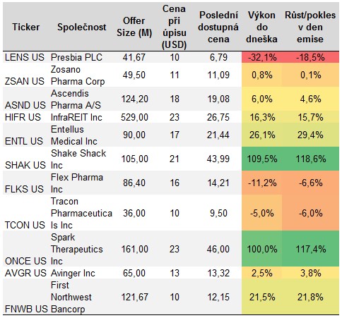 ipo_recap