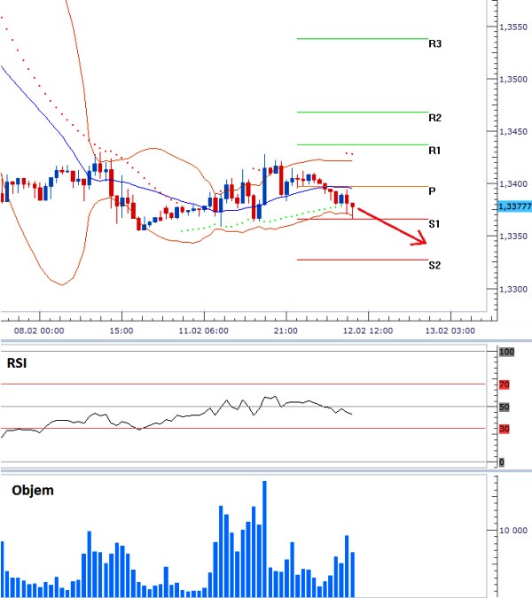 eurusd_12022013
