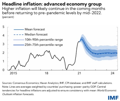Jedním inflačním extrémem jsou USA, druhým třeba Japonsko. Jaký bude další vývoj?