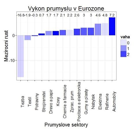 eur_prum