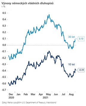 rozbřesk německo bund