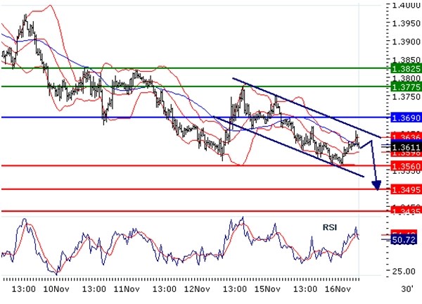 2010-11-16_EURUSD