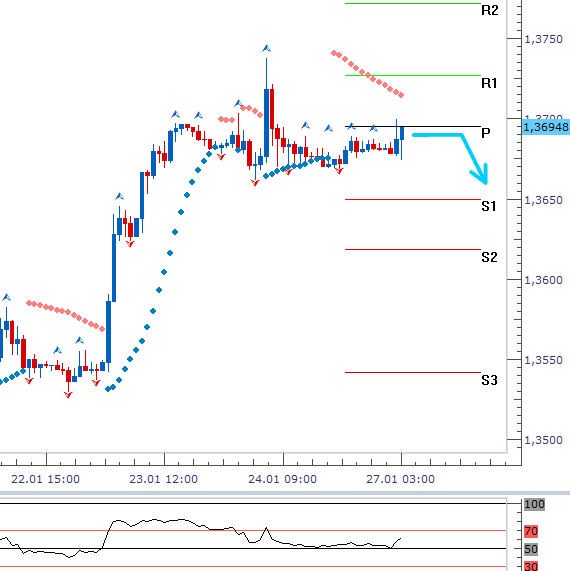 eurusd_27012014