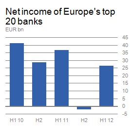 evrbank