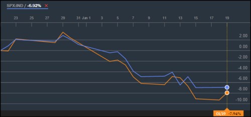 investice DAX.png