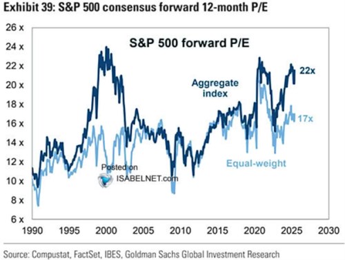 Proč internetové nadšení zvedalo evropské akcie a AI tak nečiní?