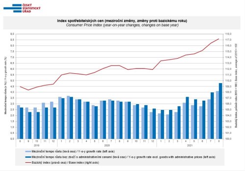 inflace ekonomika čr