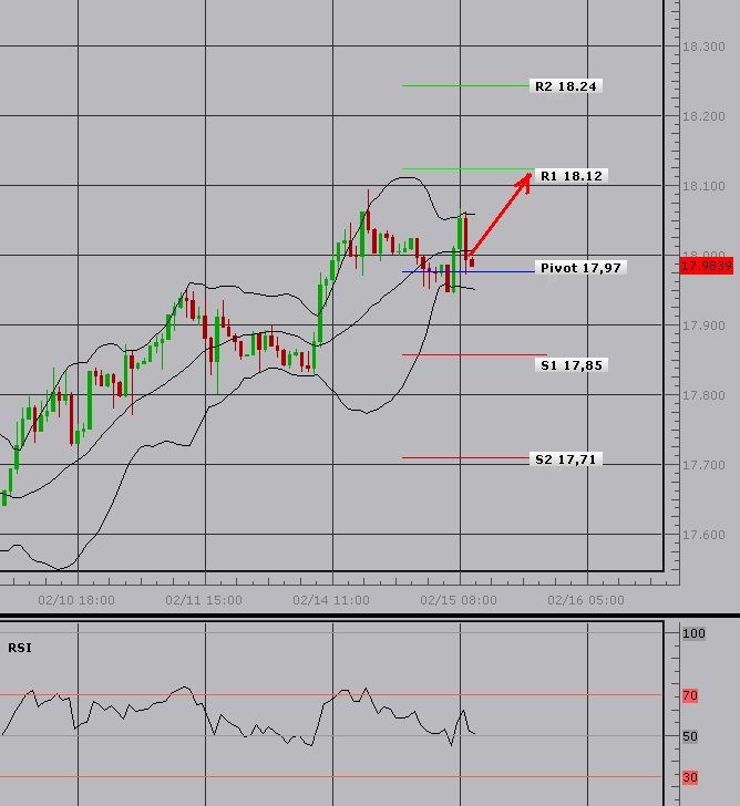 2011-02-15_USDCZK