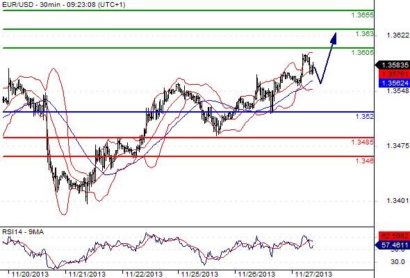 FX_EURUSD_27-11-2013_09-50-33