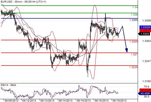 FX_EURUSD_19-08-2013_09-50-55