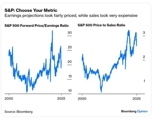 Falešné signály předraženosti trhu